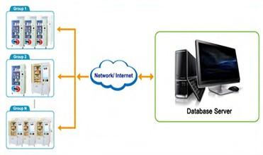 ماشین فروش ال سی دی Fcc نورد سرد فولادی هوشمند 6